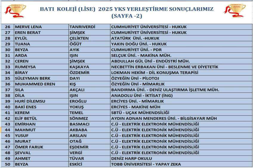 2025 YKS SONUÇLARIMIZ (SAYFA-2)